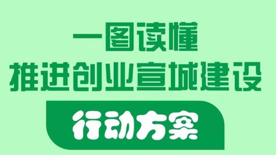 《推動創(chuàng)業(yè)宣城建設(shè)行動方案》解讀